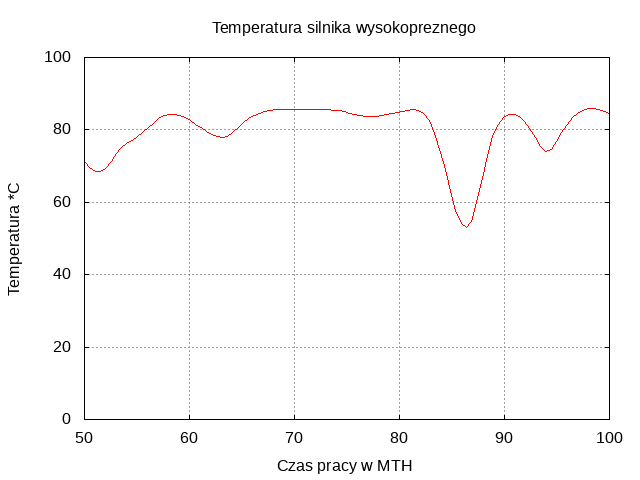 Responsive image