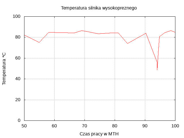 Responsive image